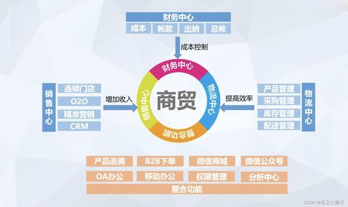 一文讀懂 erp是什么 erp和進銷存有哪些區(qū)別