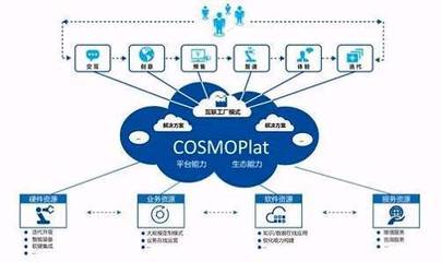 【瞪羚網(wǎng)·資訊】海爾互聯(lián)工廠深度透視:獨(dú)家探秘智能制造的中國(guó)模式