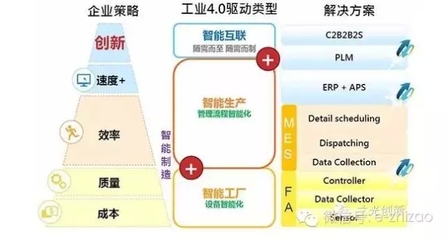 4.0專(zhuān)題:工業(yè)4.0中的智能工廠(chǎng)到底是企業(yè)還是車(chē)間?