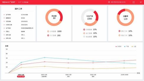 仁和云erp系統(tǒng) 如何快速幫助制造業(yè)升級轉型