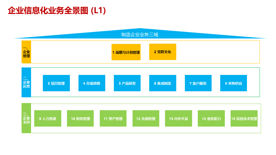 柔性制造企業(yè)數(shù)字化轉型與智能工廠建設方案-37頁下載_業(yè)務_管理_系統(tǒng)
