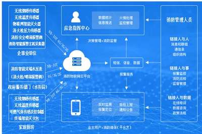 虹口智能運維安裝(優(yōu)秀,2022已更新)