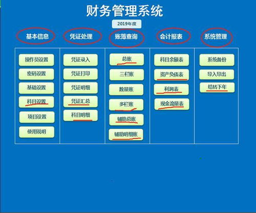 學(xué)習(xí)四年,竟不如工作中大神分享的這套財(cái)務(wù)管理系統(tǒng),震驚到我了