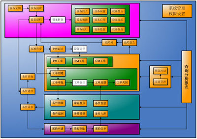 QAD EAM:化設(shè)備維護(hù)為企業(yè)戰(zhàn)略優(yōu)勢