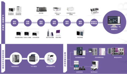 歐世盛科技完成pre-B輪融資,道彤投資領(lǐng)投,助力企業(yè)加速打造流動化學(xué)連續(xù)智造平臺