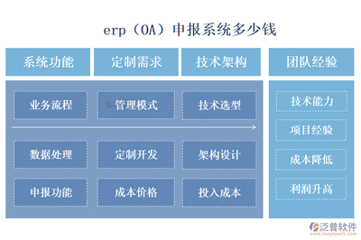 最好的erp(OA)申報(bào)系統(tǒng)?多少錢?