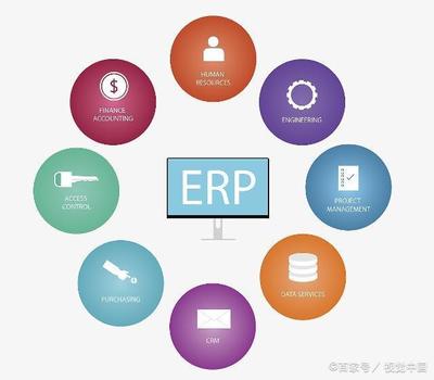 工廠復(fù)雜度、智能制造和APS!